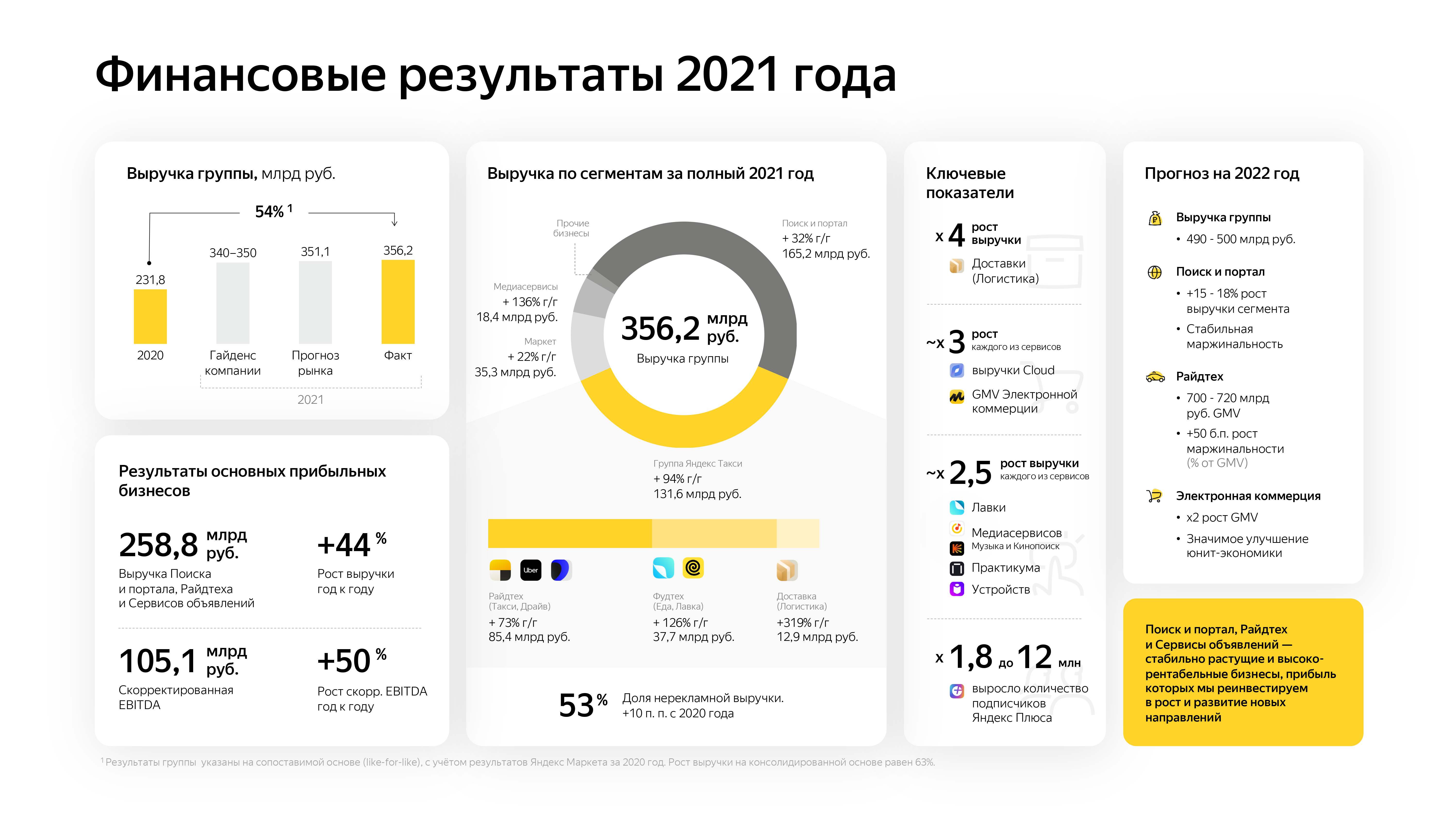 Годовая отчетность 2022 года